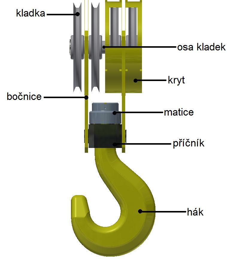 POPIS ČÁSTÍ JEŘÁBOVÉ KLADNICE 1 POPIS ČÁSTÍ