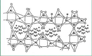 Obr. 8 Vazba aluminosilikátových řetězců siliátová síť 2.4.1 Objemová hmotnost a smrštění Obrázek 9 ukazuje téměř lineární smrštění popílkového geopolymeru při zahřívání.