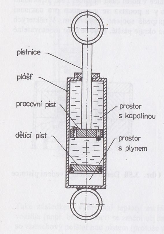 SYSTÉMY TLUMENÍ Výhody jednoplášťového tlumiče oproti dvouplášťovému jsou menší pracovní tlaky při stejné velikosti tlumiče z důvodu větších rozměrů pístu.