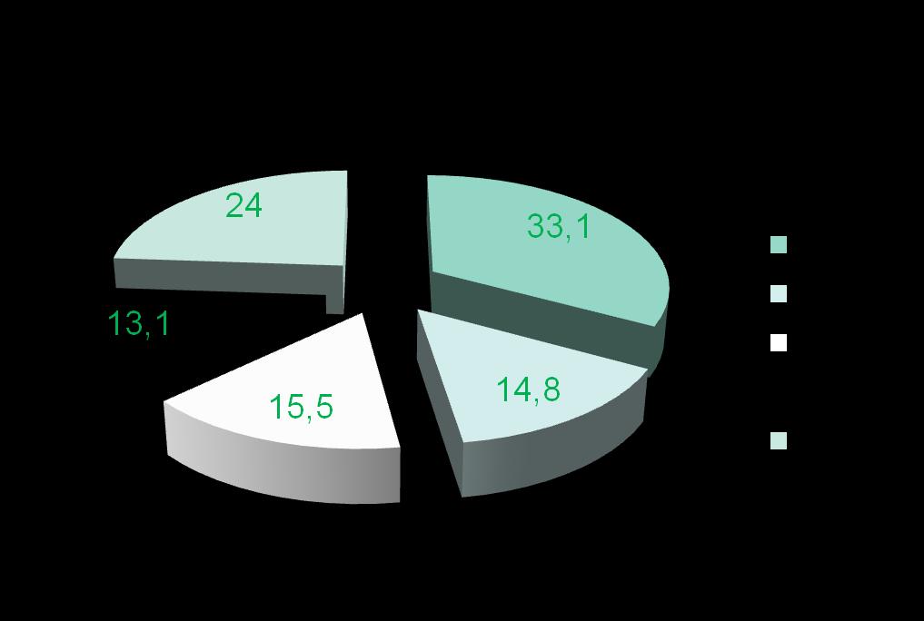 Infekce spojené se zdravotní péčí ( HAI ) / nozokomiální nákazy (NN) V současnosti v každém okamžiku na světě trpí HAI 1,4 mil.