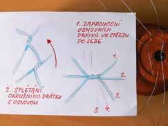 Ozdobné vyplétání s tenkým drátkem začněte na dně malého květináče. Ustřihněte 5 až 7 drátků v dvojnásobné délce výšky květináče a v polovině je zakruťte do sebe.