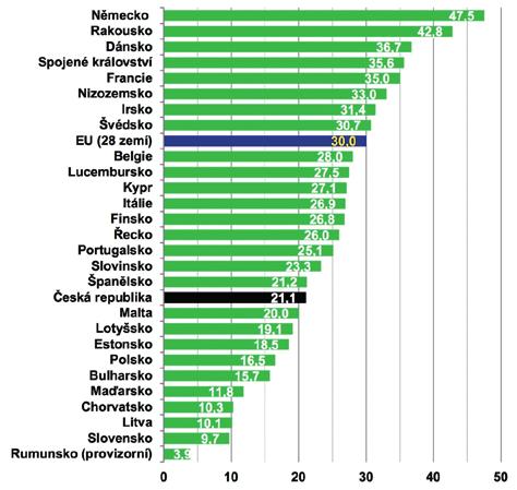 Češi patří k národům, které stále preferují vlastní bydlení. Proto je vždy jakákoliv možnost pořízení vlastního bydlení za zvýhodněných podmínek mezi Čechy velmi vítána.