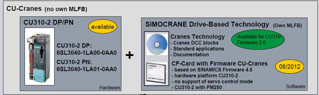 SINAMICS hardware CU310-2 s