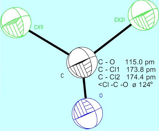 Deriváty kyseliny uhličité Halogenidy karbonylu COX 2 (X = F, Cl, Br) Příprava: CO + X 2 COX 2 Fosgen je velmi jedovatý plyn dusivého zápachu velmi reaktivní používaný v