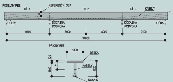 Provedená sledování Od betonáže prefabrikovaných nosníků dne 19. února 24 do konce roku 29 se uskutečnilo celkem dvacet dva poměrného přetvoření a třináct geodetických průhybů nosníků.