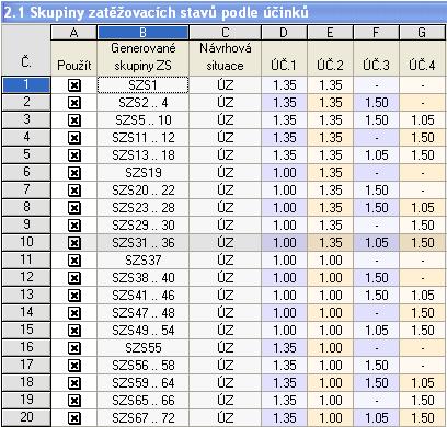 5 Příklady Poznámka Stálá zatížení ZS1 v poli a ZS2 na krakorci byla přiřazena k jednomu účinku ÚČ1.