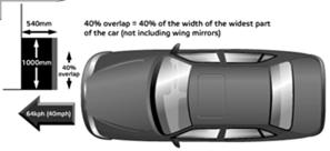 sedačka řidiče bezpečnostní pás řidiče figurína řidiče Hybrid III 50%: obložení dveří bezpečnostní pás řidiče Technické CAD výpočty v
