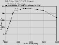 motoru 1D výpočetní model (GT-Power) Výsledek doporučení