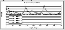 tvary φ 1 φ 2 φ n EHD Reynold