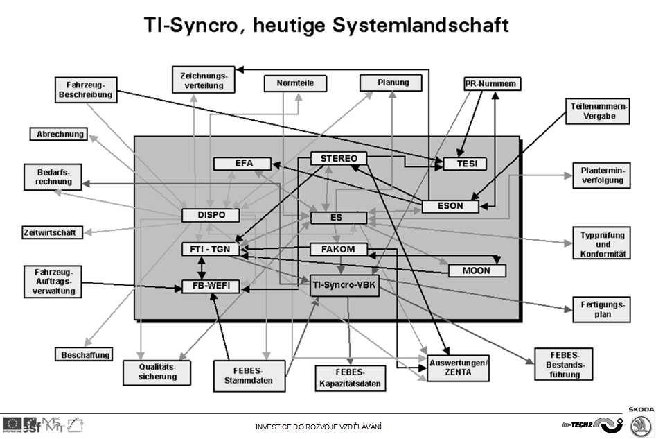 CAD v Technickém Vývoji ŠKODA AUTO a.s. CAD v Technickém Vývoji ŠKODA AUTO a.s. Stručný úvod do principů technického kusovníku Technický kusovník (TK) je soupisem všech dílů, které jsou použity na koncernových vozech.