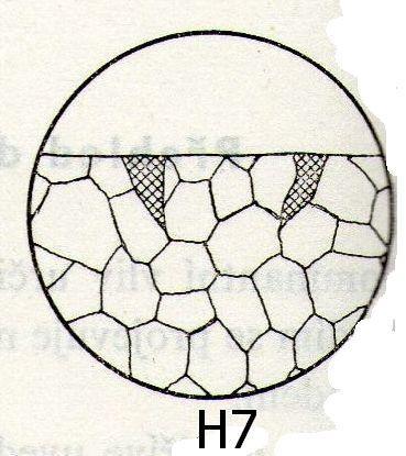 Selektivní napadení Napadení tvaru H5 a H6 u kovových materiálů s jednofázovou strukturou v místech mechanického porušení povrchu s oblastmi plasticky deformovaných zrn.