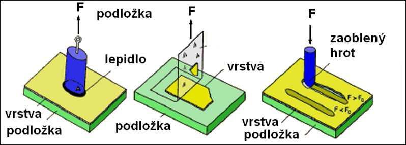Aby byly naměřené hodnoty vypovídající, musíme zajistit homogenitu fáze (alespoň v určitém objemu) a rovinný povrch vrstvy. Hroty, které pronikají do objemu zkoumaného materiálu, mohou mít různý tvar.