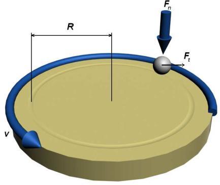 6.1. Tribologie - PIN on DISC Tato kvalitativní zkouška slouţí k určení hodnoty koeficientu tření určité materiálové dvojice.