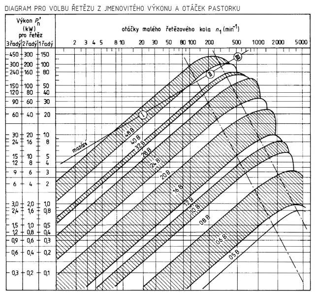Obr. 17.