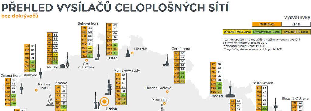 29 23 DVB-T2 finální vysílací sítě (2020) nový kanál (Č.