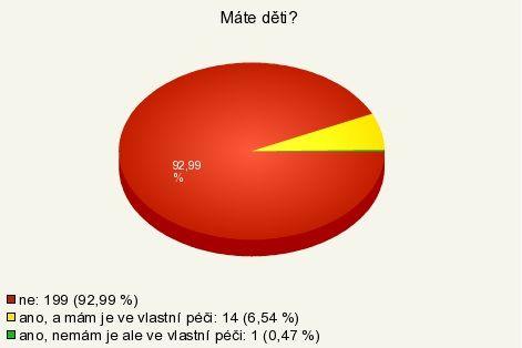 UTB ve Zlíně, Fakulta humanitních studií, Institut mezioborových studií, s.r.o 60 Otázka č. 3 se dotazovala na rodinný stav LGBT respondentů.