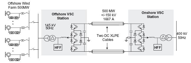HVDC (VSC x LCC) 2 abely