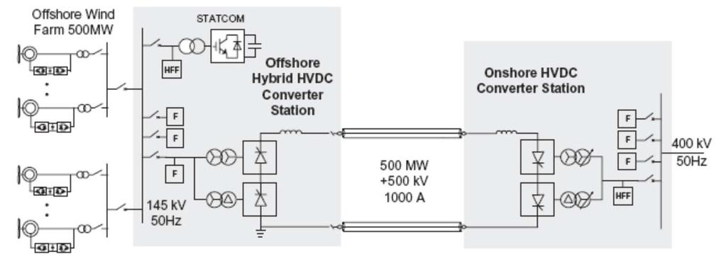 VSC až 500 MW při ±150 V