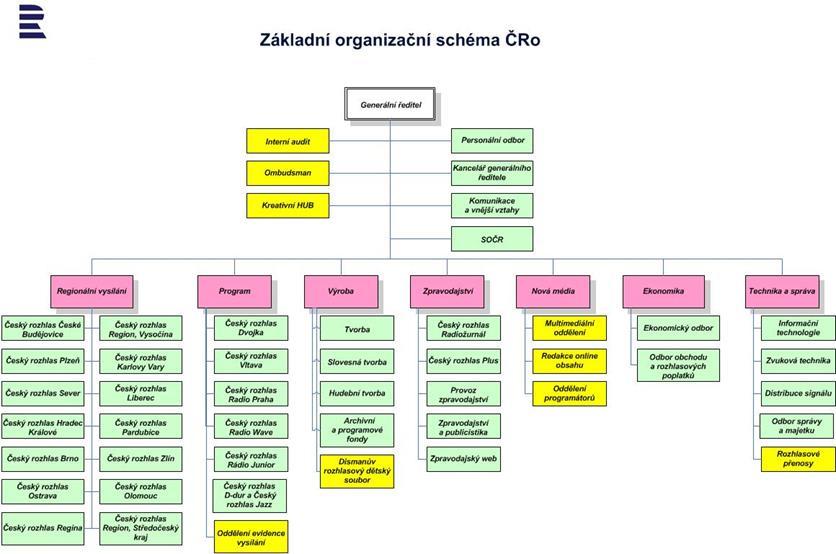 Poznámky: Fialová barva útvary na 1.