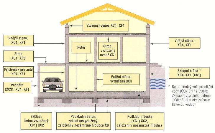 Trvanlivost a krytí