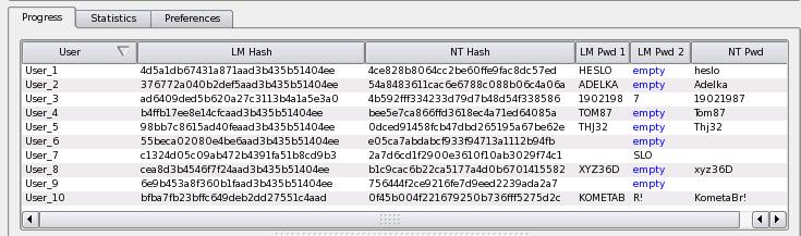Obr. 2 Prolomení uživatelských hesel u Microsoft Windows XP Tab. 3 Časy prolomení hesel v MS Windows Home Edition Pořadí Heslo Čas prolomení [min] Pořadí Heslo Čas prolomení [min] 1. heslo 1,28 6.