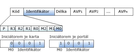 název vlákna realizující daný spoj. Hodnotou je pak záznam spojení popisující daný spoj, realizovaný třídou SpojeniZaznam.class.