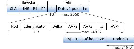 v této zprávě přenášet zprávy ACP o maximální délce 255B tzn. přenášená data mohou mít velikost maximálně 248B.