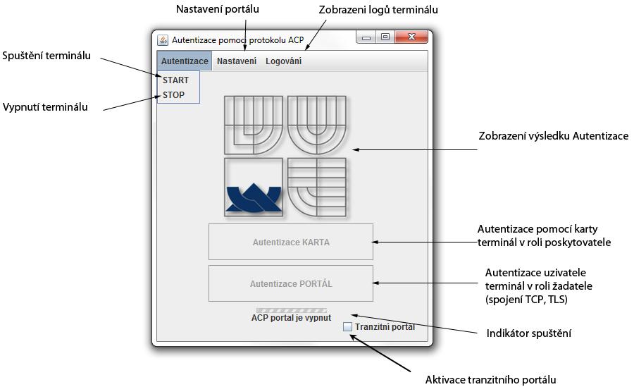 Obr. 44 ACP portál poskytovatele (terminál) V nastavení je dále potřeba uvést adresu k SQL databázi a název databáze obsahující informace o uživatelích a organizacích zapojených do systému