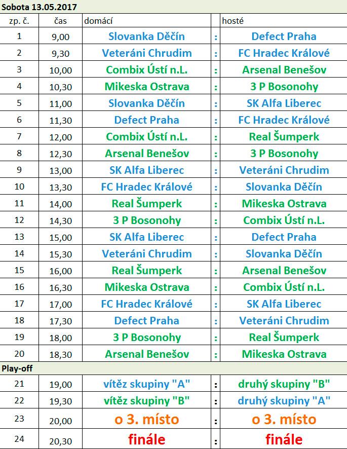 MČR Veteránů 2017 bylo rozlosováno Závěrečný turnaj Mistrovství ČR Veteránů ve futsalu FIFA bylo v pátek rozlosováno během utkání play off CHANCE futsal ligy.