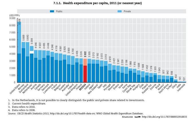 Per-capita