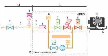 Plynová řada je typu Multibloc (hlavní komponenty sestaveny do jednoho bloku).