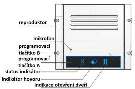 1) V pohotovostním režimu venkovní jednotky, stiskněte tlačítko A, ozve se dlouhé a poté krátké pípnutí a rozsvítí se indikátor otevření dveří 2) Dalším zmáčknutím tlačítka A, změníte stav relé