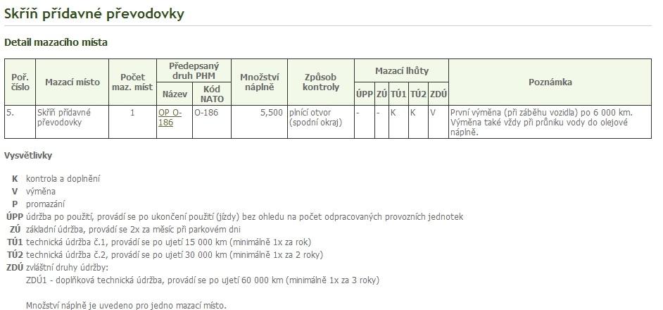 8.5 Detail mazacího místa Detail mazacího místa musí obsahovat všechny informace k danému mazacímu místu, které byly k tomuto místu uvedeny v tabulce Přehled mazacích míst