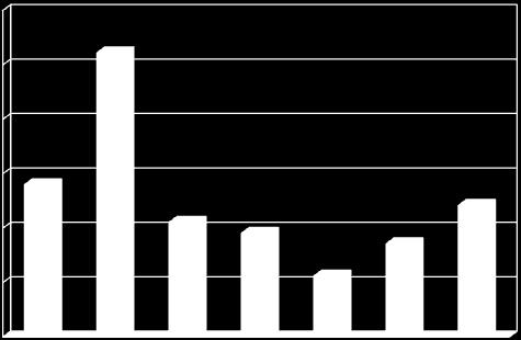 2010 poţár výrobní haly v Třanovicích, F-M, přímá škoda způsobená poţárem 13 mil. Kč (str. 22) Dne 26.08.