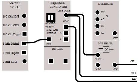 BPSK modulace a