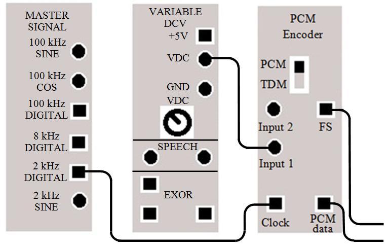 B.3 ZADÁNÍ PRO VYUČUJÍCÍ Tento manuál obsahuje konkrétní schémata zapojení pro laboratorní úlohu PCM kódování a dekódování s odpověďmi na kontrolní