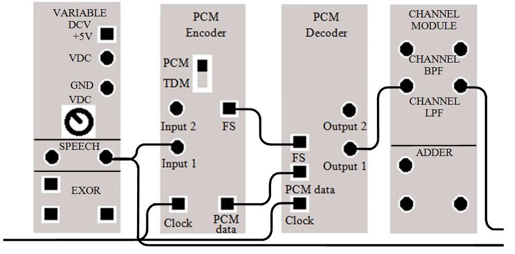 PCM dekódování CH 1 