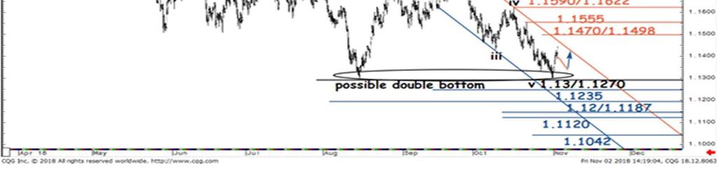 Formation of a monthly hammer further suggests 25.45/25.40 to be a medium-term support. Shorter term, EUR/CZK has reclaimed the 200-day MA at 25.70/60 and is inching towards a projection at 25.90/26.
