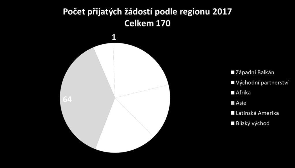 Statistika