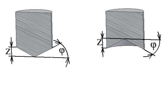 Určení skutečného průběhu křivky není možné provést pomocí vyjádření matematické funkce.