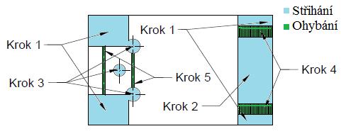 Tab. 4.1 Výsledky variant při stříhání pásů [-] výstřižků z pásu [-] výstřižků z tabule [-] Využití [%] Varianta č. 1 14 12 168 98% Varianta č. 2 24 7 168 98% Na obr. 4.4 jsou zobrazeny dvě možné varianty využití tabule plechu a v tabulce 4.