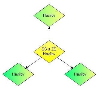 2 / Malířské a natěračské práce+ Tesařské