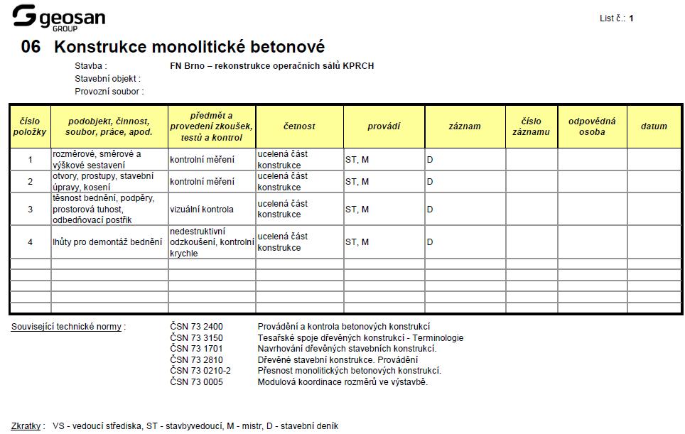 Obrázek 1.