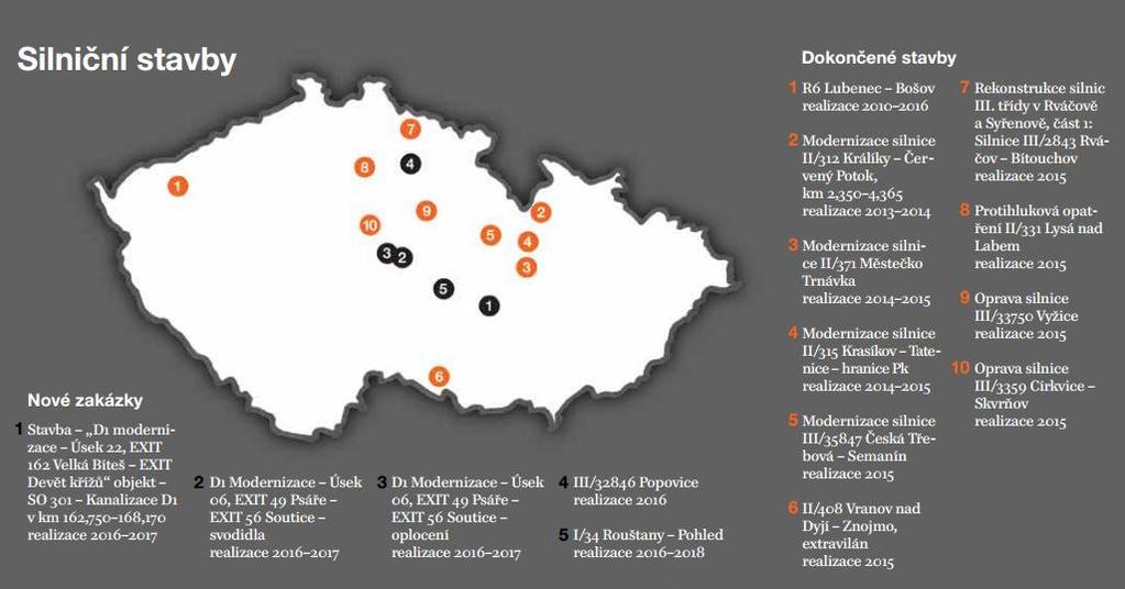 Ale i přes tyto nedostatky v technologických procesech silniční výstavby má za sebou společnost GEOSAN GROUP a.s. několik úspěšně dokončených silničních staveb i získaných několik nových zakázek (viz obr.