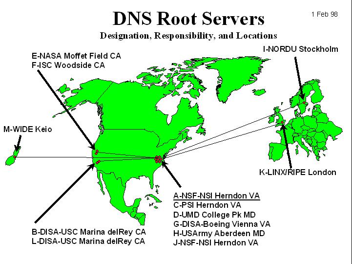 Kmenové (Root) servery kmenové DNS servery vědí jak nalézt autoritativní jmenné servery pro všechny nejvyšší TLD (top-level) zóny DNS systému existuje celosvětově 13 kmenových serverů (ve skutečnosti