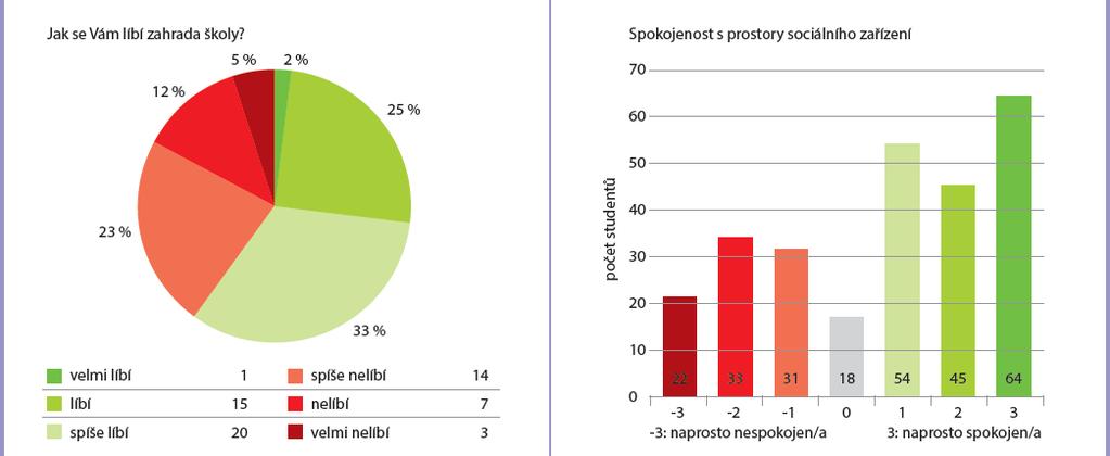 SLUŽEB PRO