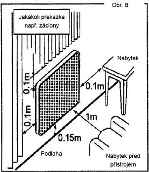 2. DOPORUČENÍ PRO UMÍSTĚNÍ Obvykle se tento přístroj umisťuje tak, aby se vyprodukované teplo co nejlépe předalo do vytápěného prostoru.