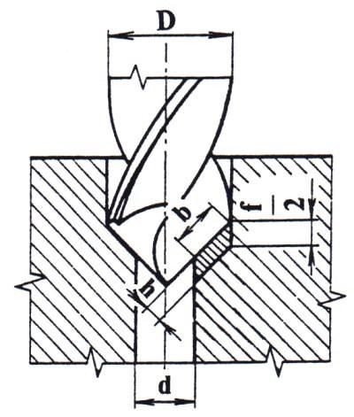 Jmenovité rozměry třísek se při vrtání šroubovitým vrtákem vyjádří na základě poměrů znázorněných na obr.2. Obr.