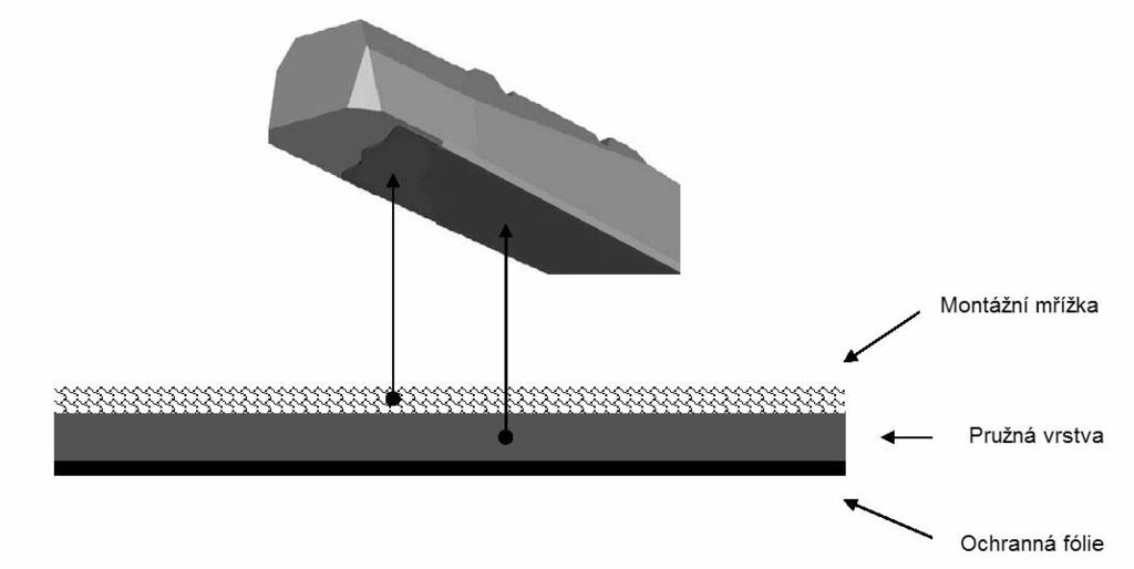 Obr. 1 Příklad konstrukce podpražcové podložky [5] Obr.