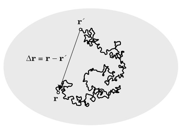 Dynamické vlastnosti Difůzní koeficient: Diffusion coefficient popisuje tepelný pohyb atomů, molekul, Einsteinova rovnice d dimenze systému t časový interval, po který sledujeme pohyb D